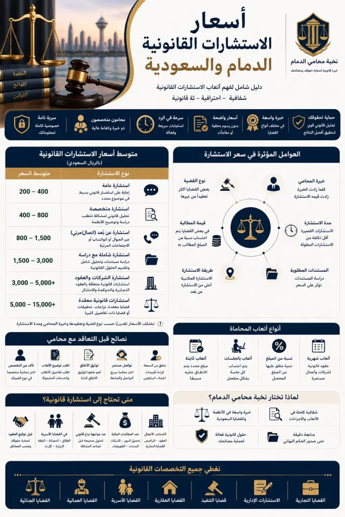 أسعار الاستشارات القانونية في الدمام