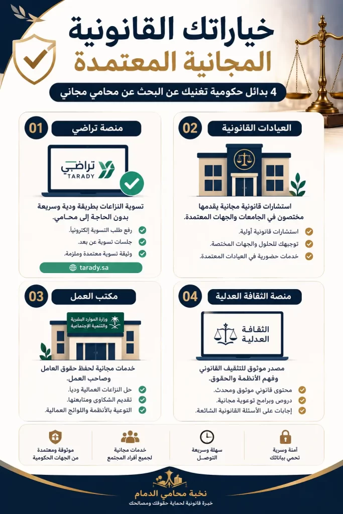 اختيار محامي لوجه الله الدمام