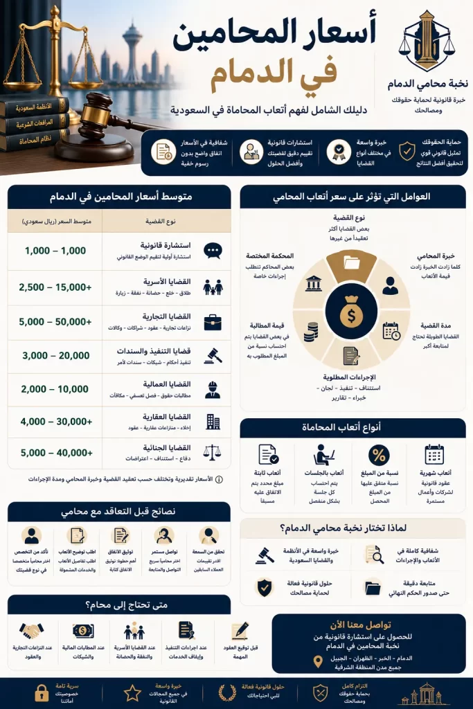 اسعار اتعاب المحامين في الدمام
