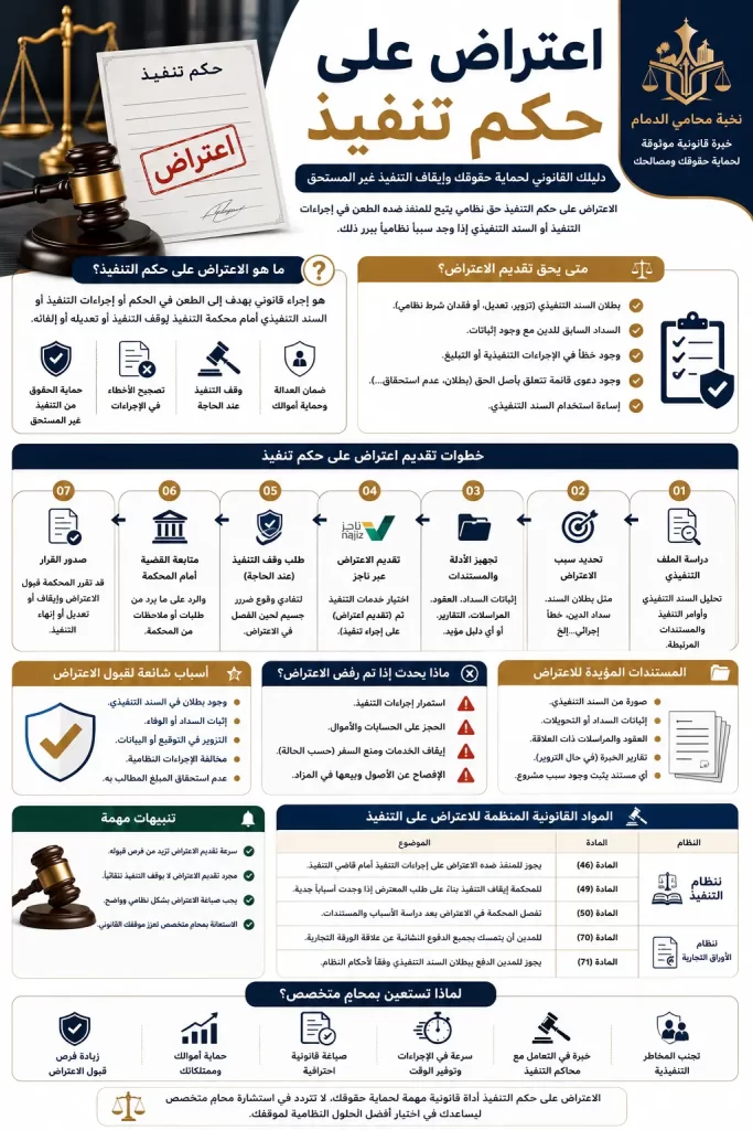 الاعتراض على حكم محكمة التفيذ بالسعودية
