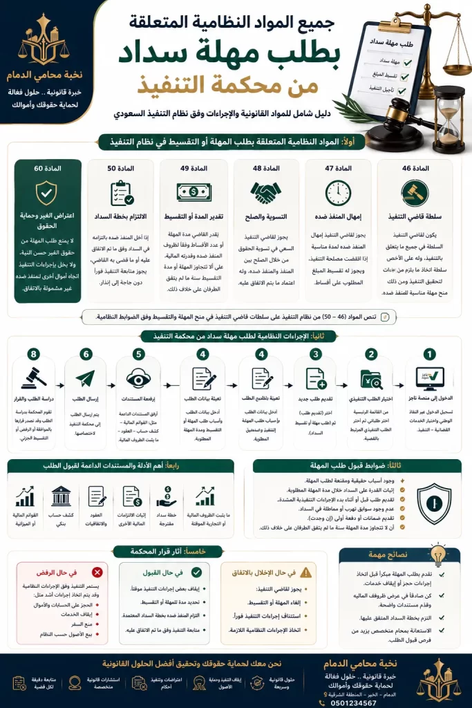 المواد النظامية المتعلقة بطلب مهلة السداد
