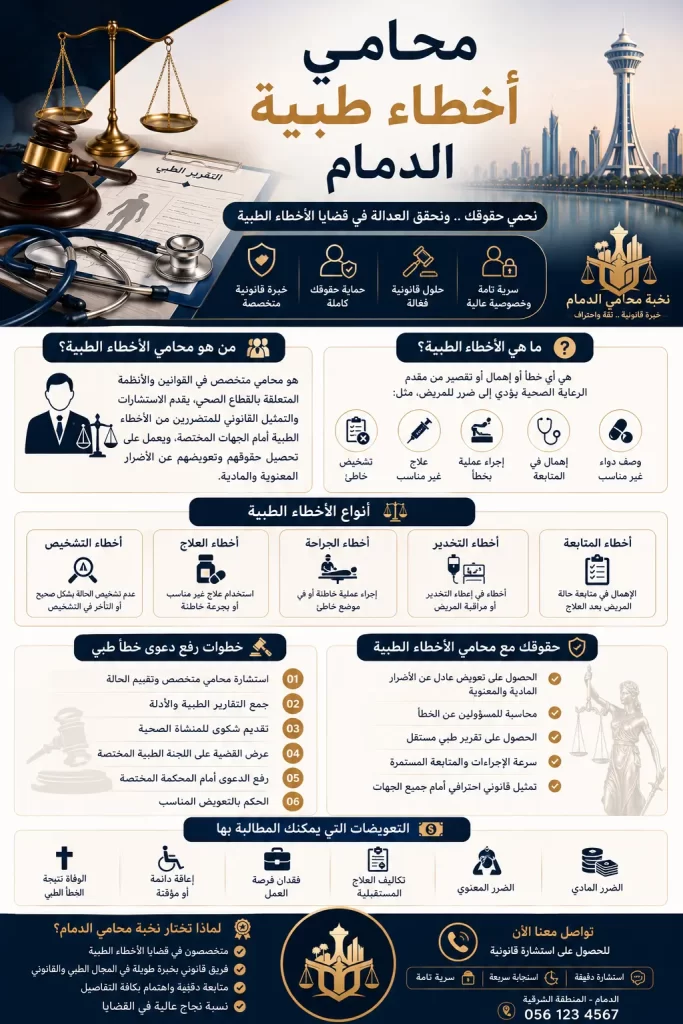 انفوجرافكس محامي أخطاء طبية الدمام