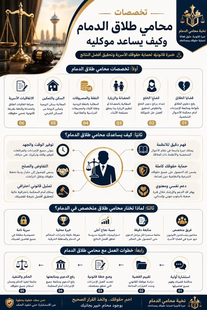 تخصصات محامي طلاق الدمام