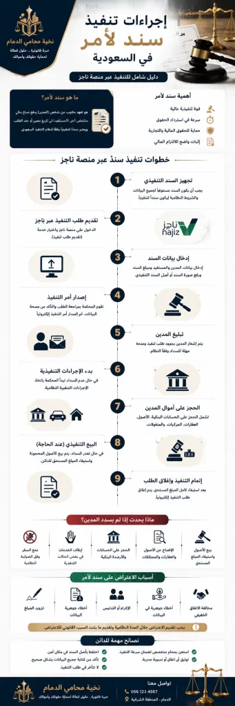 تنفيذ سند لأمر عبر ناجز
