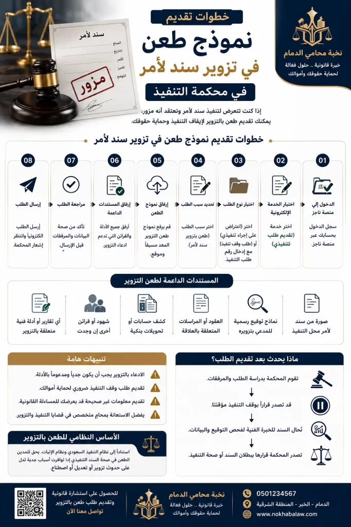خطوات تقديم النموذج