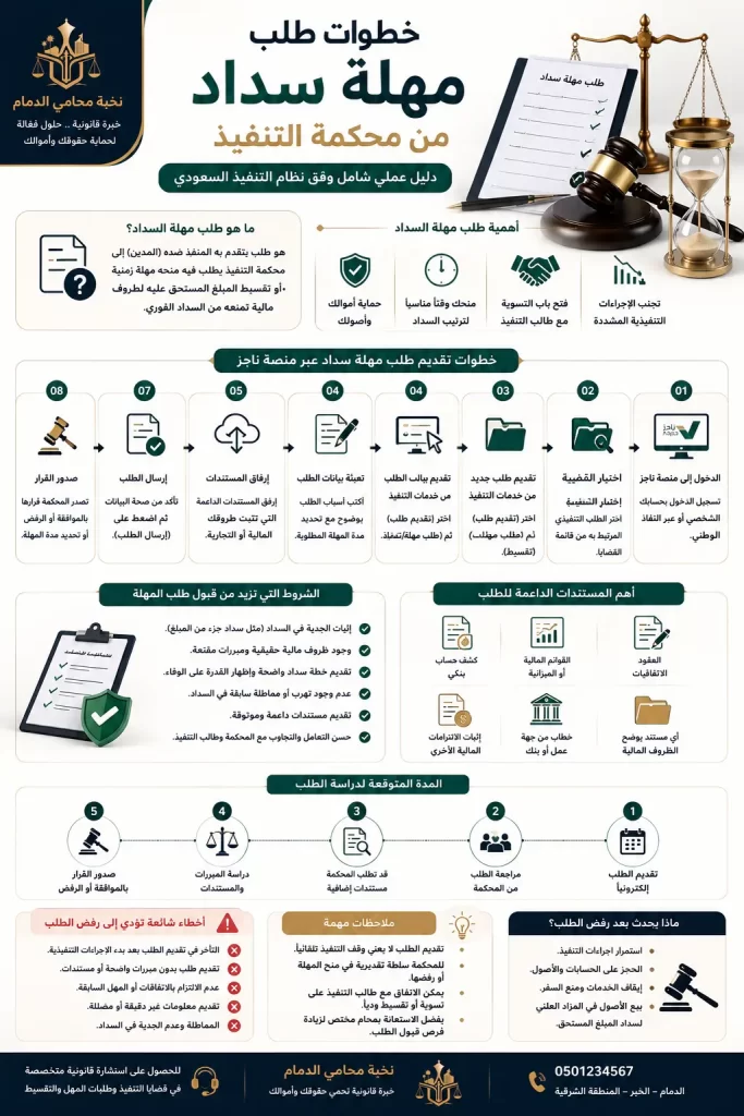 خطوات طلب مهلة سداد من محكمة التنفيذ