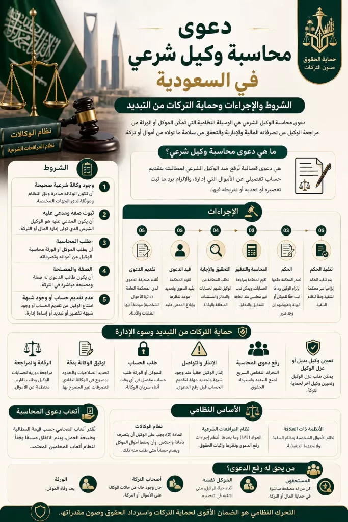 دعوى محاسبة وكيل شرعي في السعودية