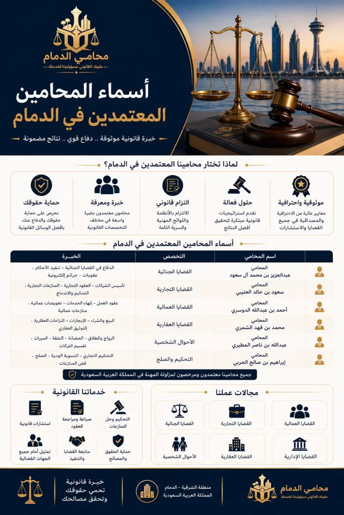  اسماء المحامين المعتمدين في الدمام