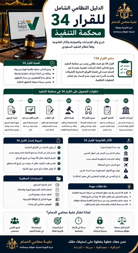 دليل قرار 34 محكمة التنفيذ
