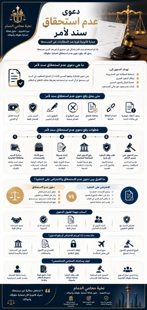 عدم استحقاق سند لأمر في المحكمة