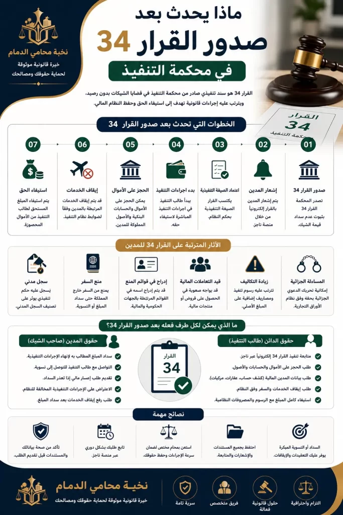 ماذا يحدث بعد صدور القرار 34