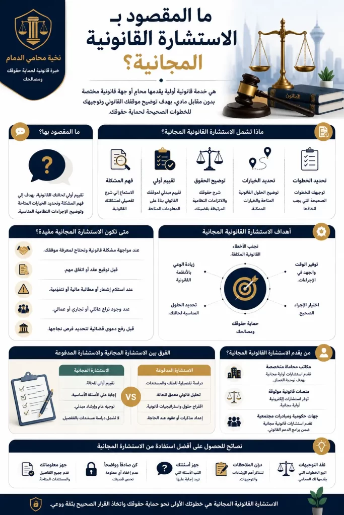 ما المقصود بالاستشارة القانونية المجانية