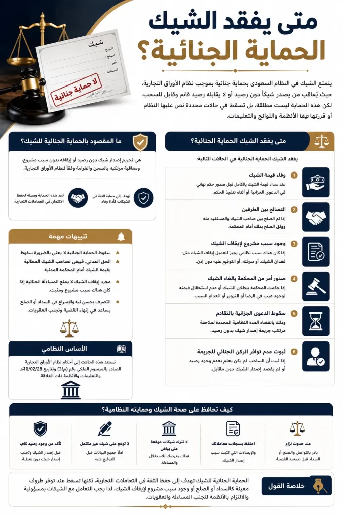 متى يفقد الشيك الحماية الجنائية