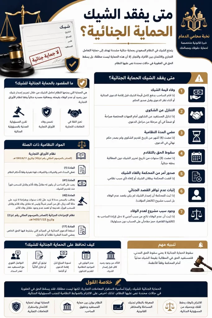 متى يفقد الشيك الحماية الجنائية؟