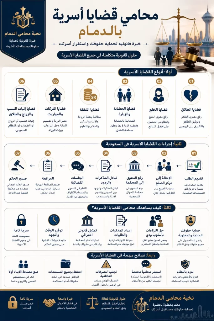 توكيل محامي قضايا اسرية بالدمام
