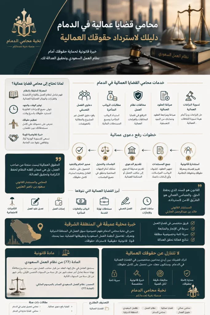 خدمات محامي عمالي بالمنطقة الشرقية