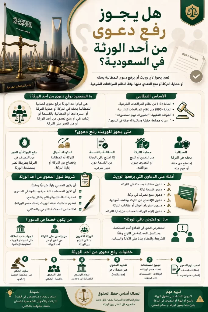 هل يجوز رفع دعوى من أحد الورثة