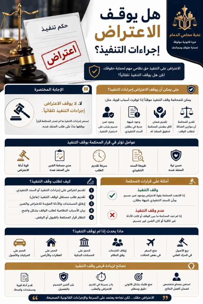 هل يوقف الاعتراض إجراءات التنفيذ