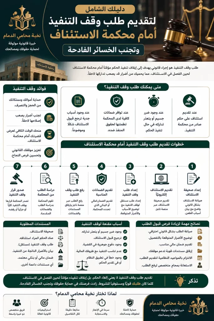أهمية طلب وقف التنفيذ أمام محكمة الاستئناف