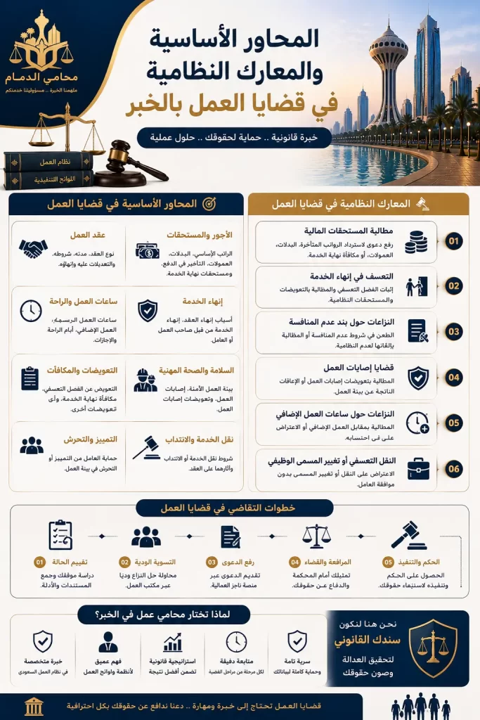محامي أحوال شخصية الخبر