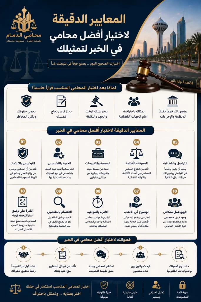 المعايير الدقيقة لاختيار أفضل محامي في الخبر لتمثيلك