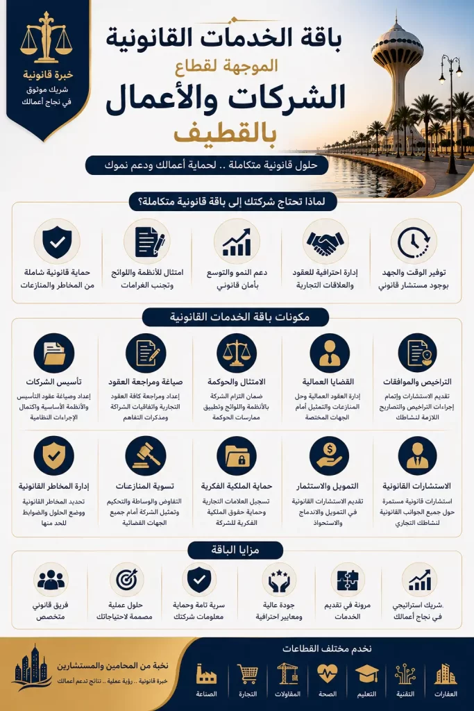 خدماتنا القانونية في قطاع الاعمال القطيف