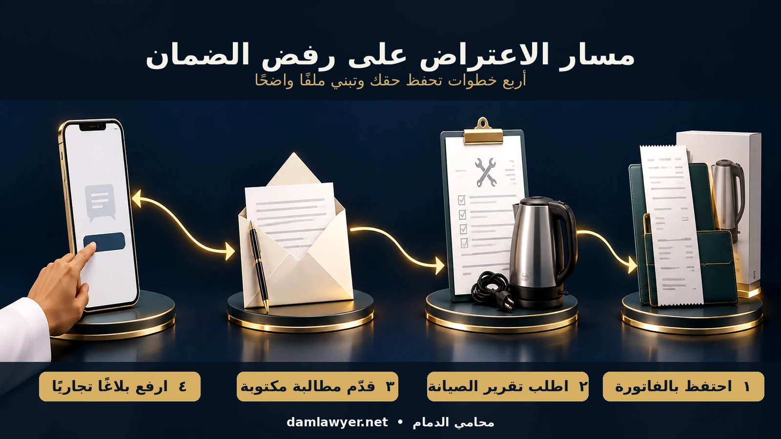 إنفوغرافيك يشرح خطوات الاعتراض على رفض إصلاح الجهاز خلال الضمان