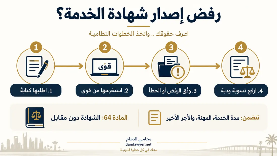 خطوات طلب شهادة الخدمة إلكترونياً واللجوء إلى التسوية الودية
