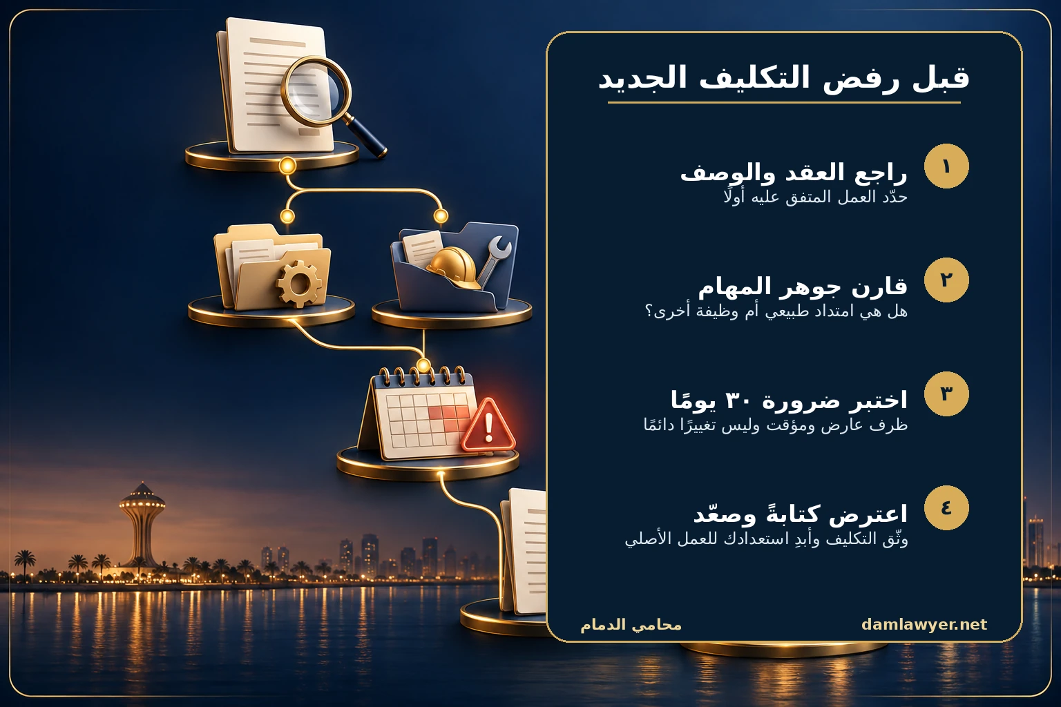 إنفوغرافيك يوضح خطوات فحص تغيير مهام الموظف والاعتراض عليه