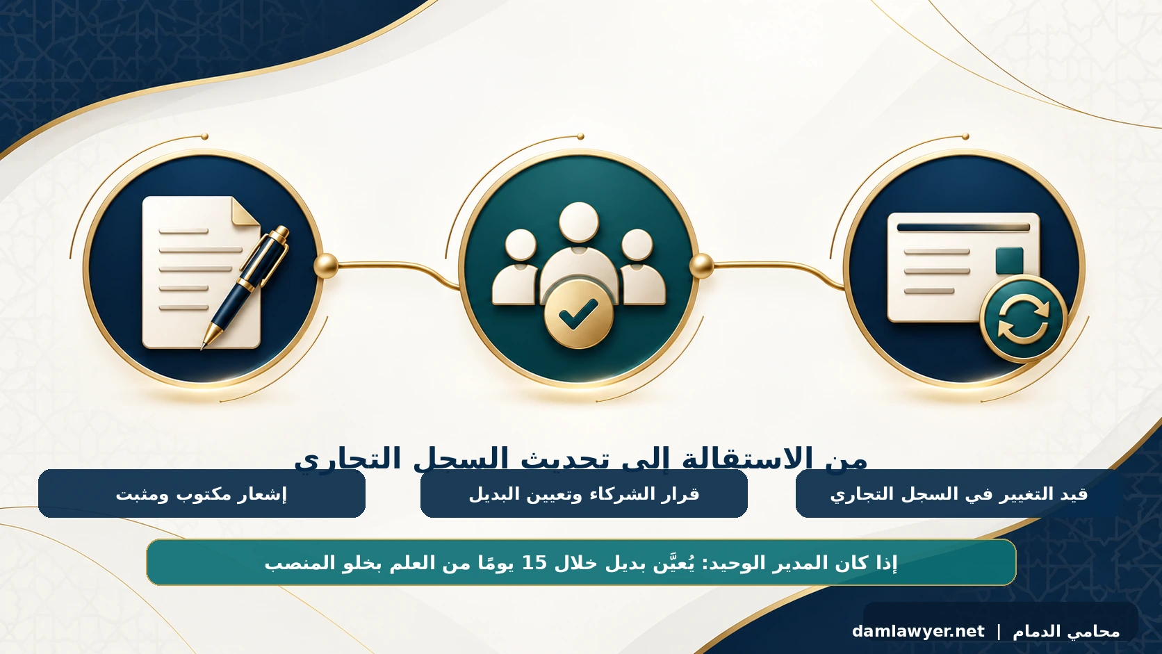 إنفوغرافيك خطوات إثبات استقالة مدير الشركة وتعيين البديل وتحديث السجل التجاري
