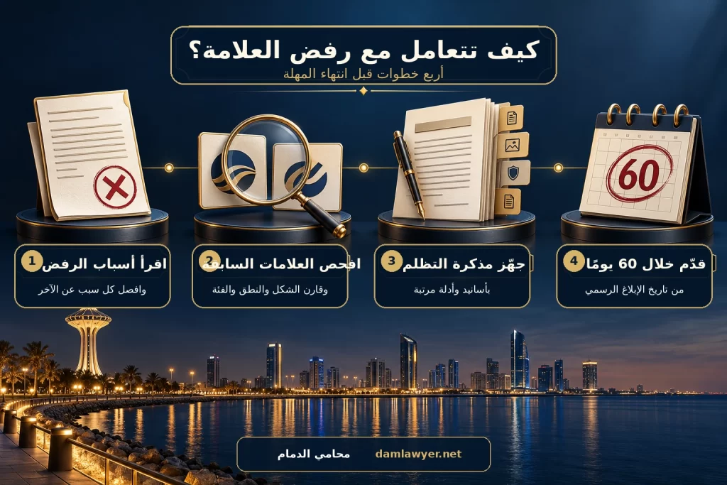 تسلسل مراجعة قرار رفض تسجيل العلامة التجارية