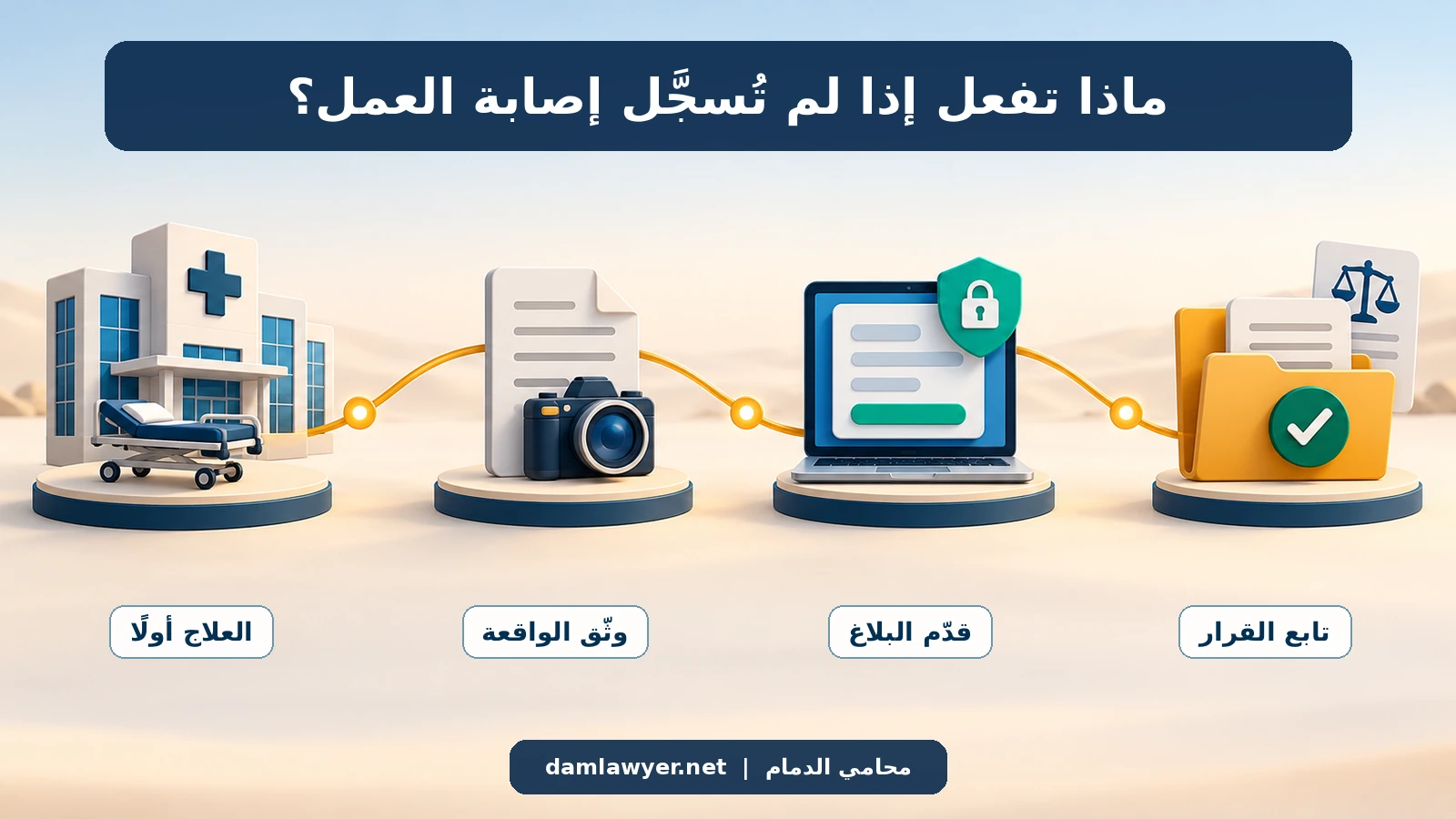 إنفوغرافيك يوضح العلاج والتوثيق وتقديم بلاغ إصابة العمل ومتابعة القرار